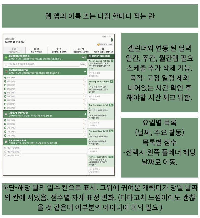 부의 추월차선 플래너 Canva 수정 참고 이미지 주석